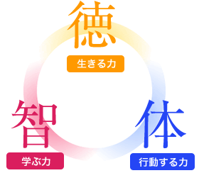 徳・体・知