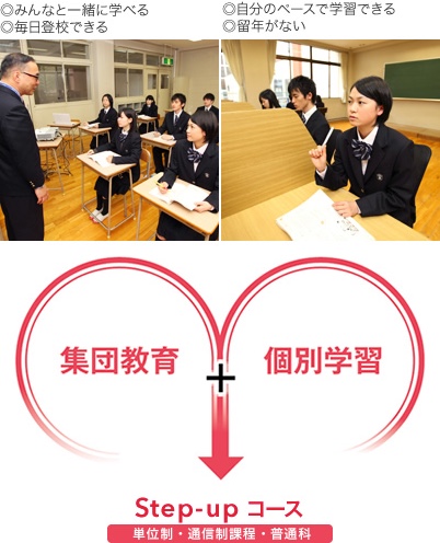 Step-Upコース イメージ図